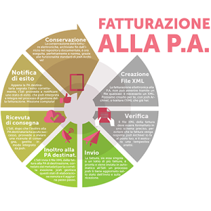 fatturazione-elettronica-pa